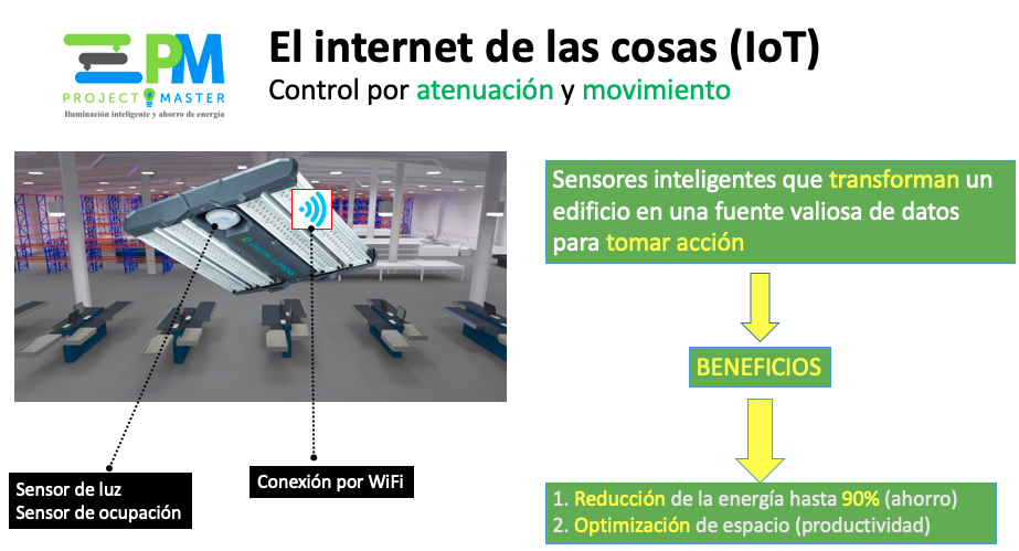 La iluminación y el Internet de las cosas (IoT)