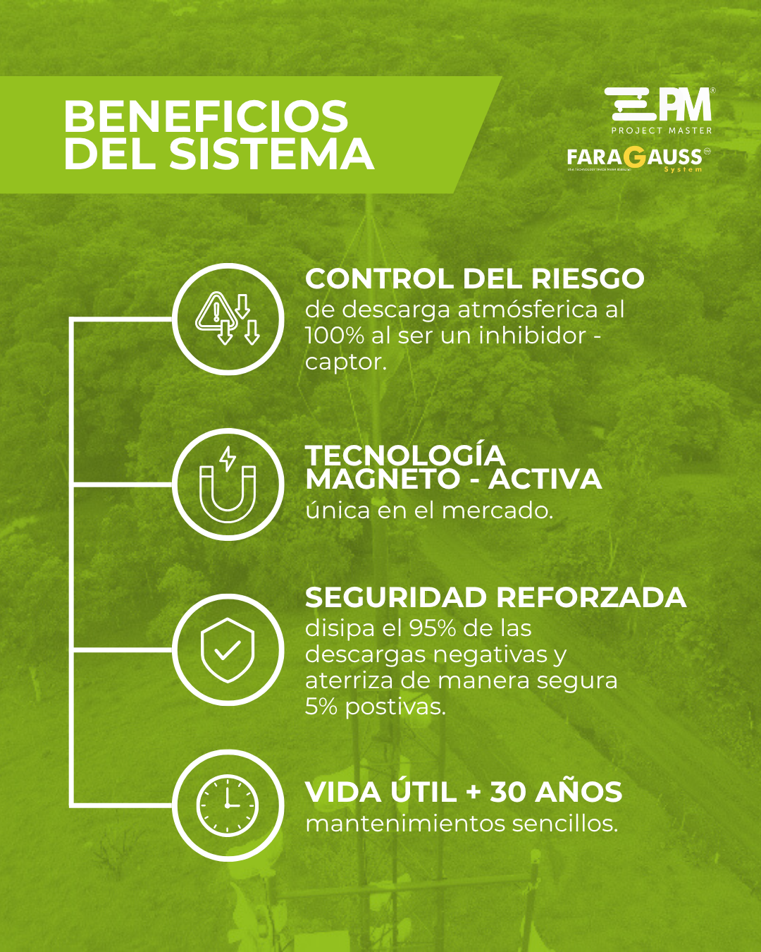 Beneficios Beneficios del sistema Faragauss
